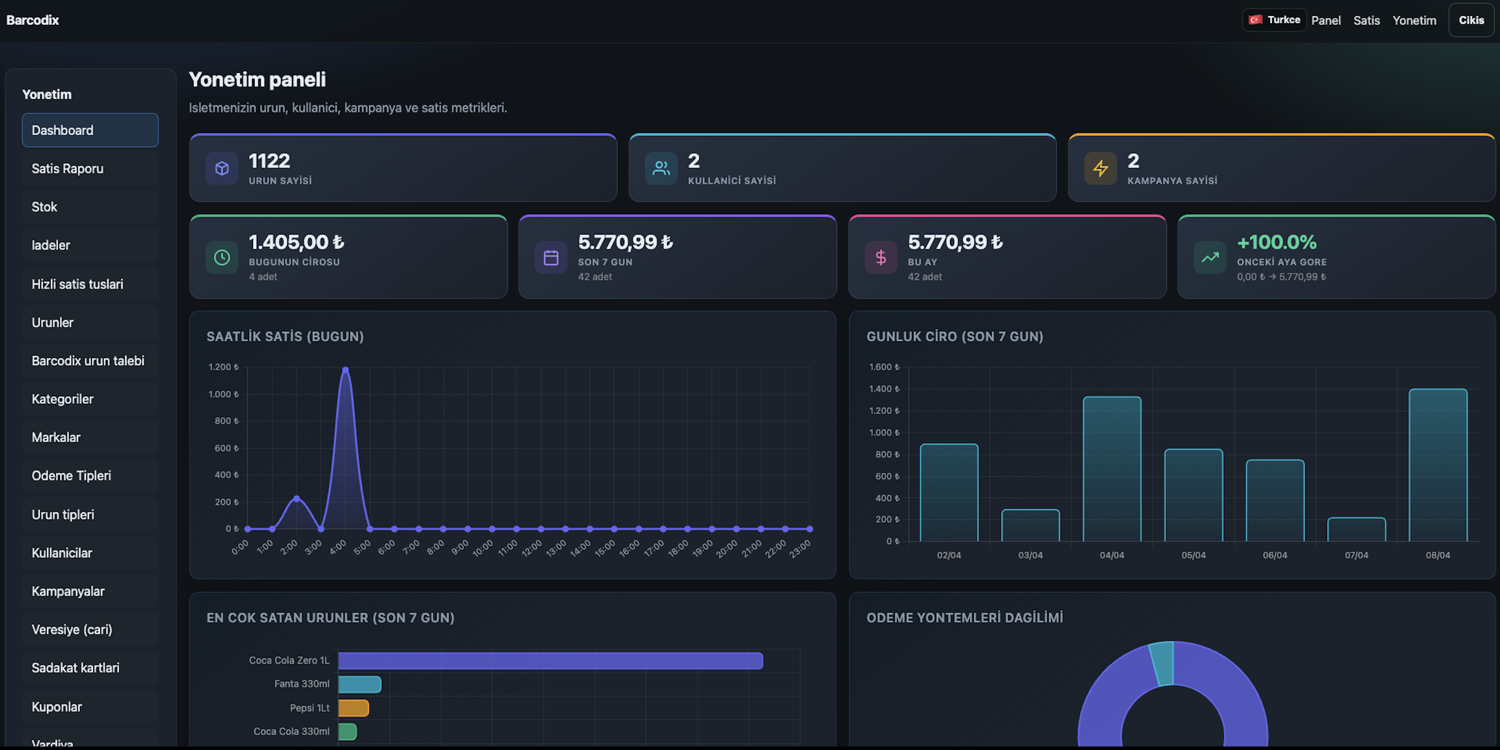 Güçlü yönetim paneli